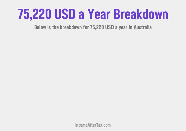 How much is $75,220 a Year After Tax in Australia?