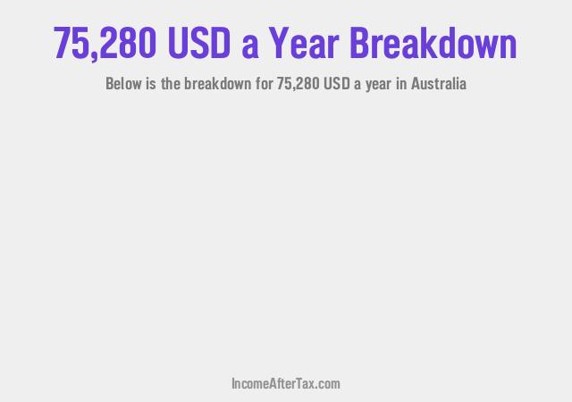 How much is $75,280 a Year After Tax in Australia?