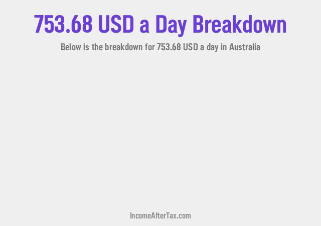 How much is $753.68 a Day After Tax in Australia?