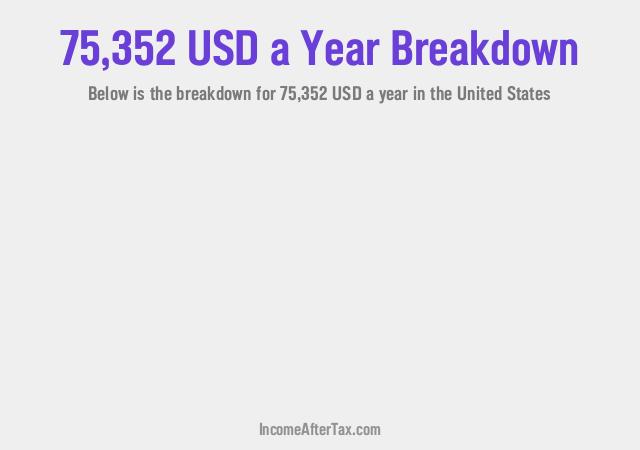 How much is $75,352 a Year After Tax in the United States?