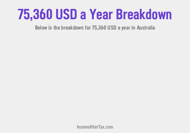 How much is $75,360 a Year After Tax in Australia?