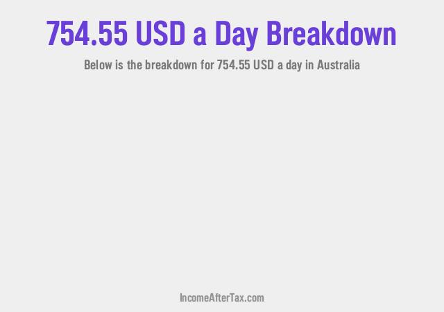 How much is $754.55 a Day After Tax in Australia?
