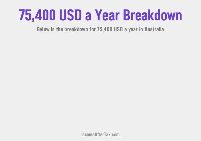 How much is $75,400 a Year After Tax in Australia?