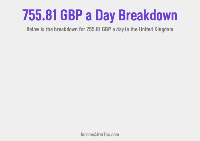 How much is £755.81 a Day After Tax in the United Kingdom?