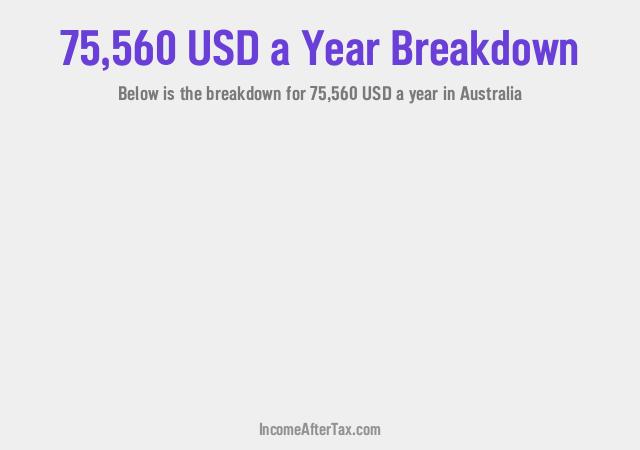 How much is $75,560 a Year After Tax in Australia?