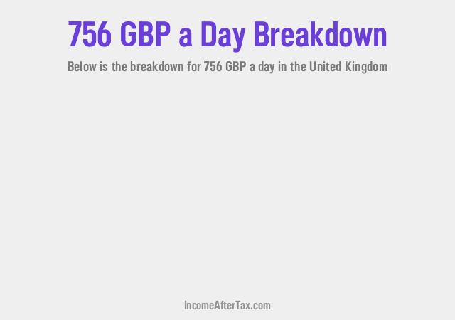 How much is £756 a Day After Tax in the United Kingdom?