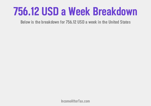 How much is $756.12 a Week After Tax in the United States?
