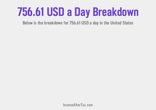 How much is $756.61 a Day After Tax in the United States?