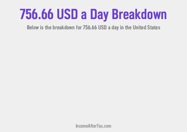 How much is $756.66 a Day After Tax in the United States?