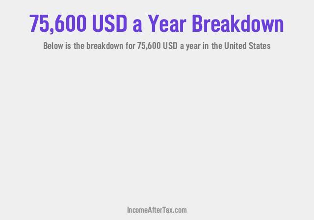 $75,600 a Year After Tax in the United States Breakdown