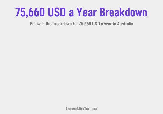 How much is $75,660 a Year After Tax in Australia?
