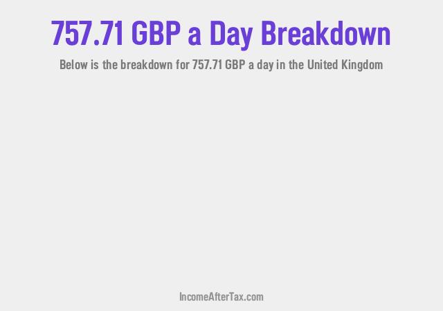 How much is £757.71 a Day After Tax in the United Kingdom?