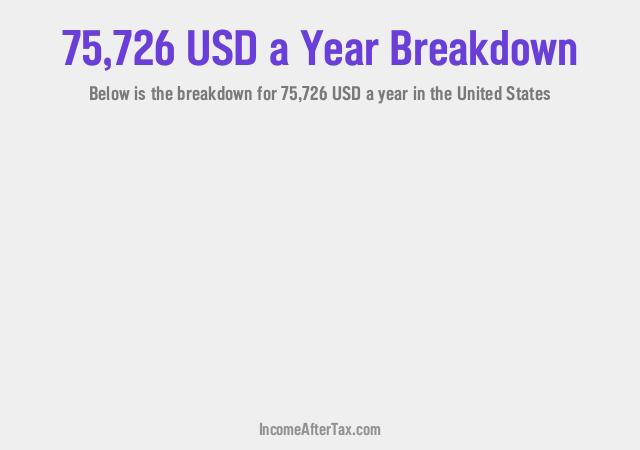 How much is $75,726 a Year After Tax in the United States?