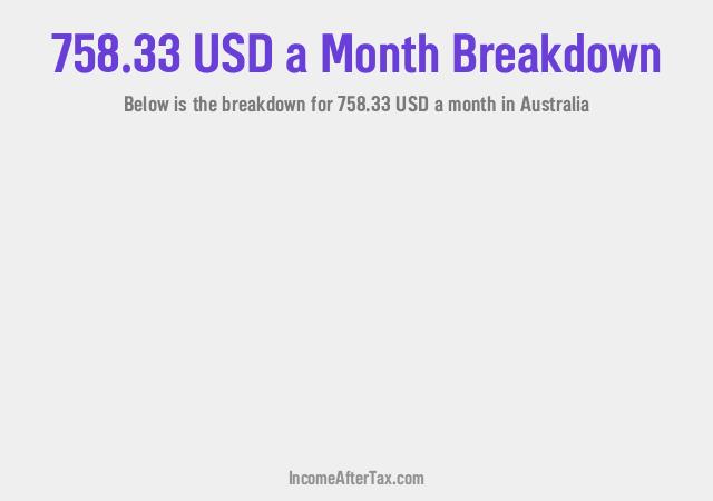 $758.33 a Month After Tax in Australia Breakdown