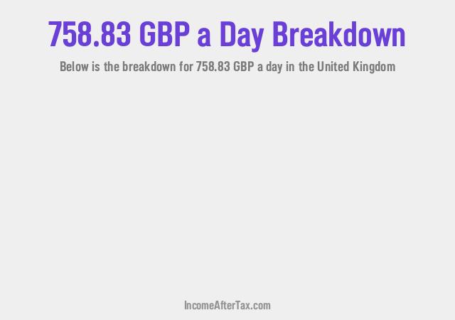 How much is £758.83 a Day After Tax in the United Kingdom?