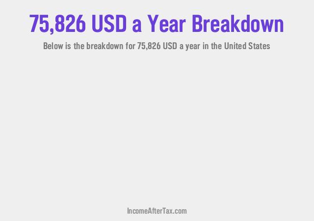 How much is $75,826 a Year After Tax in the United States?