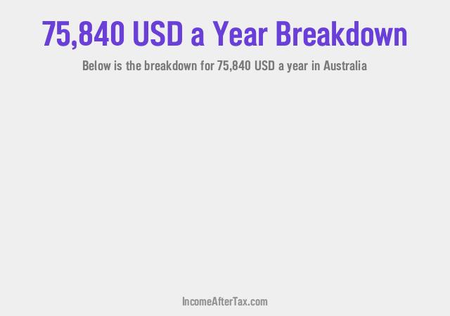 How much is $75,840 a Year After Tax in Australia?