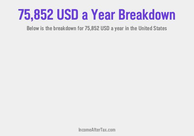 How much is $75,852 a Year After Tax in the United States?