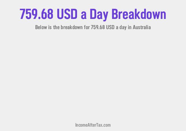 How much is $759.68 a Day After Tax in Australia?