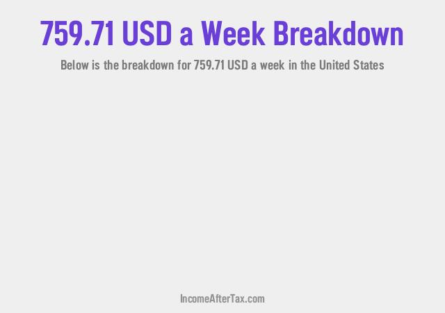 How much is $759.71 a Week After Tax in the United States?