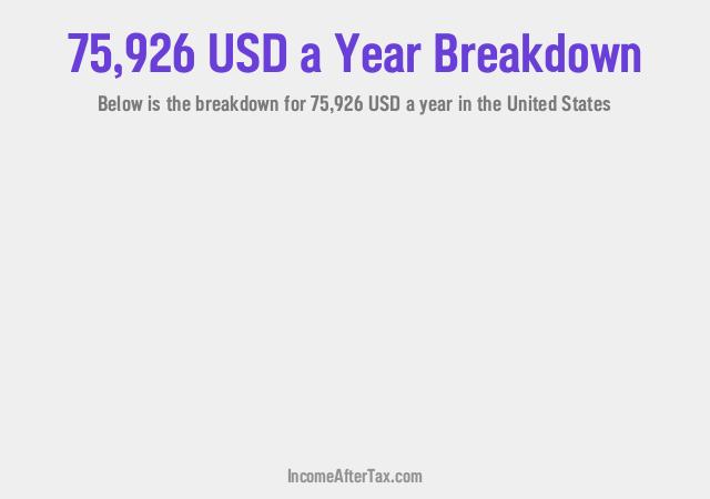 How much is $75,926 a Year After Tax in the United States?