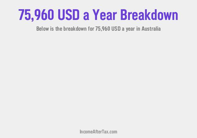How much is $75,960 a Year After Tax in Australia?