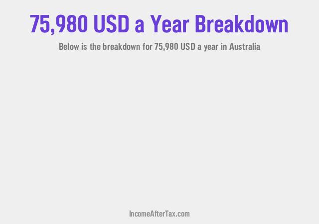 How much is $75,980 a Year After Tax in Australia?