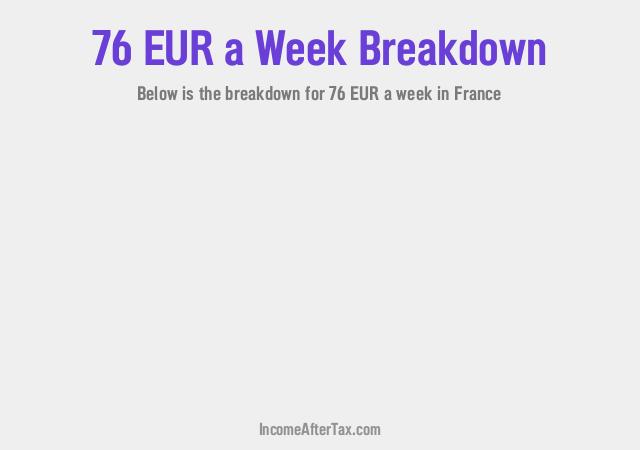 How much is €76 a Week After Tax in France?