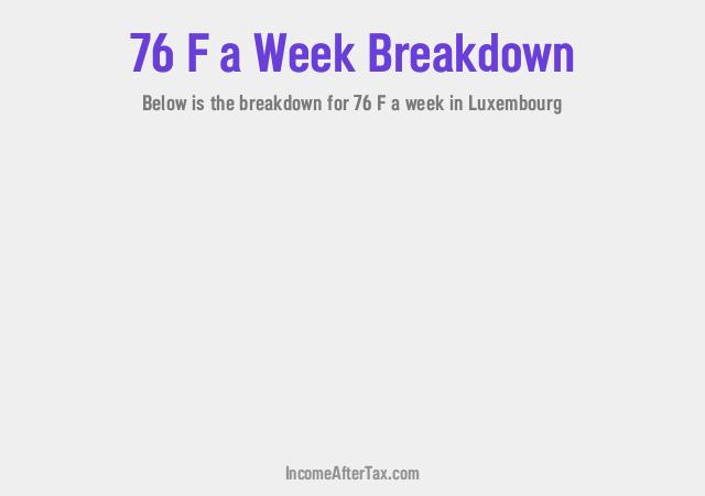 How much is F76 a Week After Tax in Luxembourg?