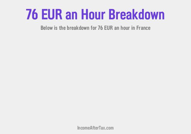 How much is €76 an Hour After Tax in France?