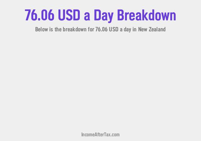 How much is $76.06 a Day After Tax in New Zealand?