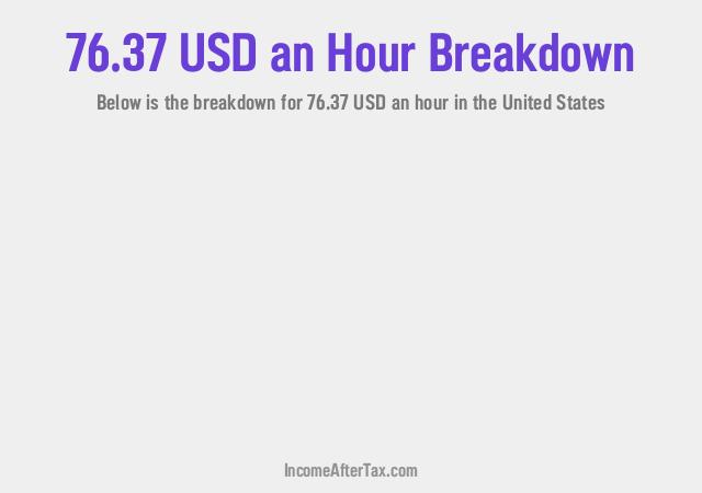 How much is $76.37 an Hour After Tax in the United States?
