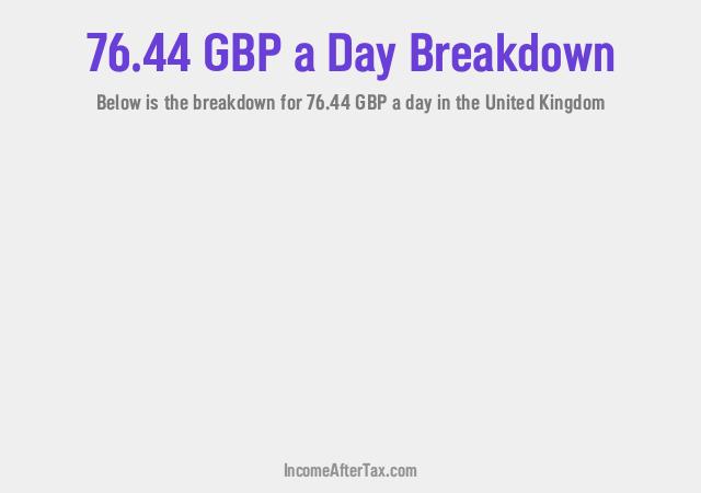 How much is £76.44 a Day After Tax in the United Kingdom?