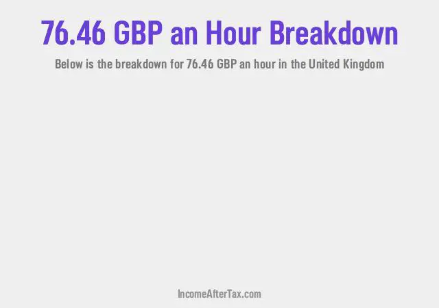 How much is £76.46 an Hour After Tax in the United Kingdom?