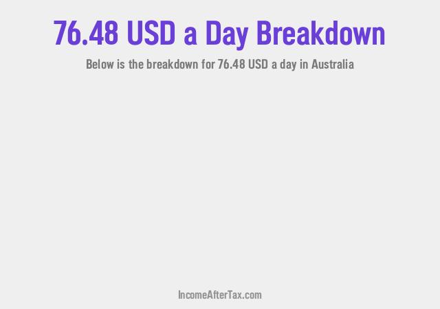 How much is $76.48 a Day After Tax in Australia?