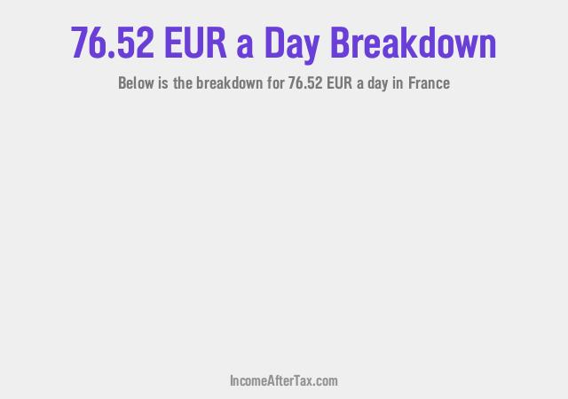 How much is €76.52 a Day After Tax in France?