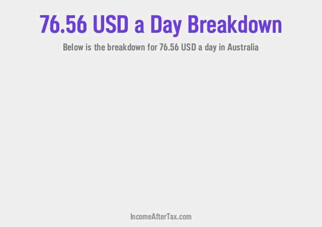 How much is $76.56 a Day After Tax in Australia?