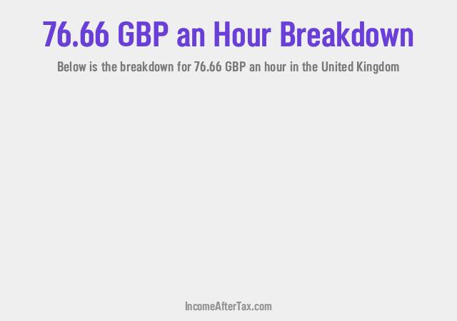 How much is £76.66 an Hour After Tax in the United Kingdom?