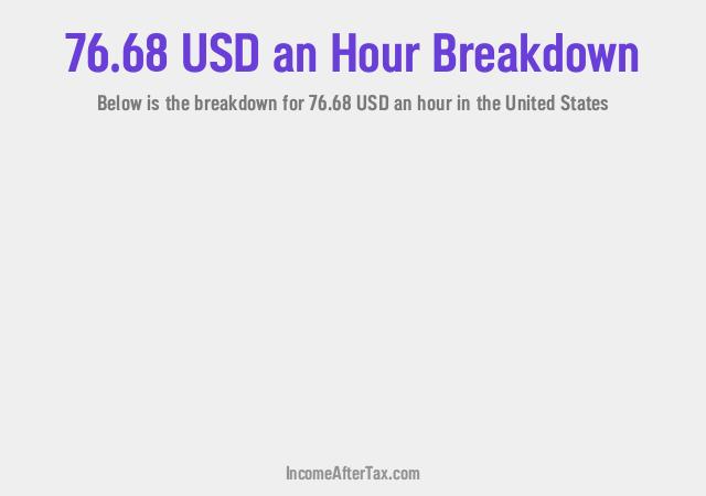 How much is $76.68 an Hour After Tax in the United States?