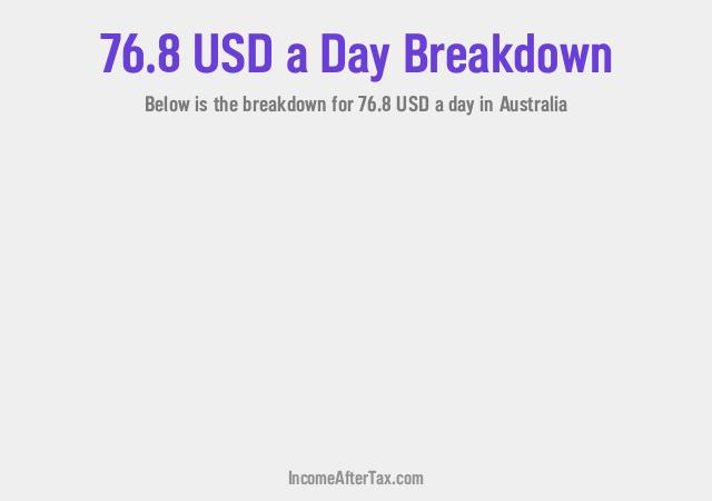How much is $76.8 a Day After Tax in Australia?