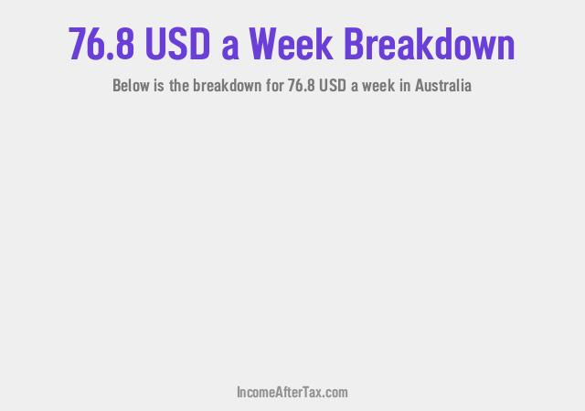 How much is $76.8 a Week After Tax in Australia?
