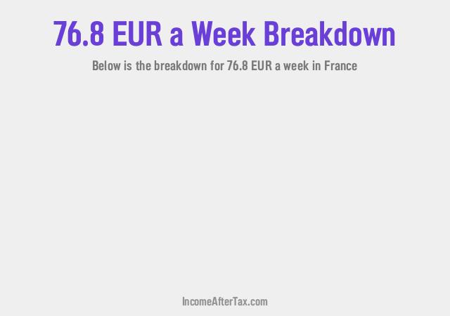 How much is €76.8 a Week After Tax in France?