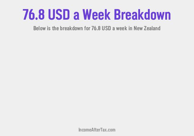 How much is $76.8 a Week After Tax in New Zealand?