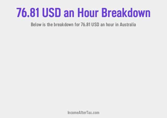 How much is $76.81 an Hour After Tax in Australia?