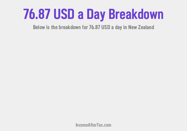 How much is $76.87 a Day After Tax in New Zealand?