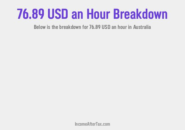 How much is $76.89 an Hour After Tax in Australia?