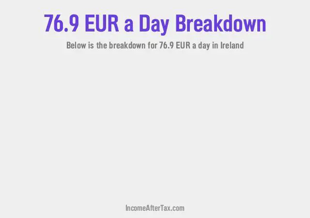 How much is €76.9 a Day After Tax in Ireland?