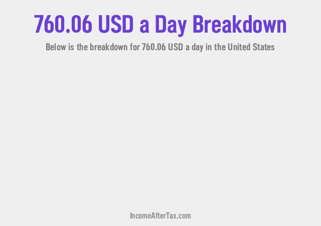 How much is $760.06 a Day After Tax in the United States?