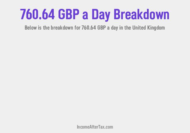 How much is £760.64 a Day After Tax in the United Kingdom?