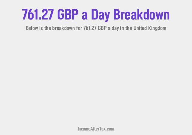 How much is £761.27 a Day After Tax in the United Kingdom?